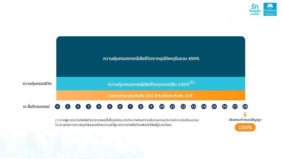 โอชิ สมอล เซฟ ไลฟ์